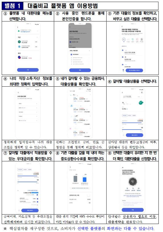 대출비교 플랫폼 앱 이용방법 상세 가이드