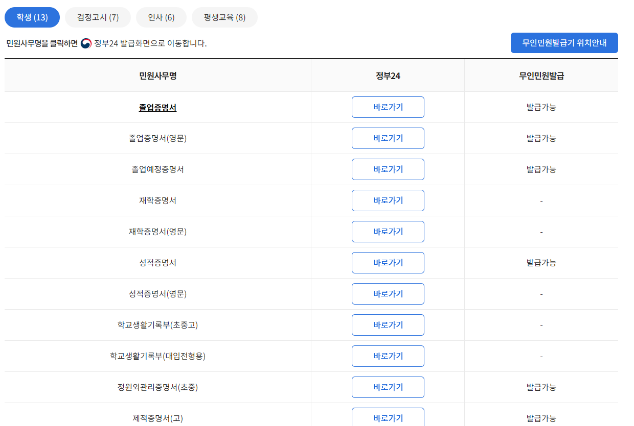 고등학교 성적증명서 발급