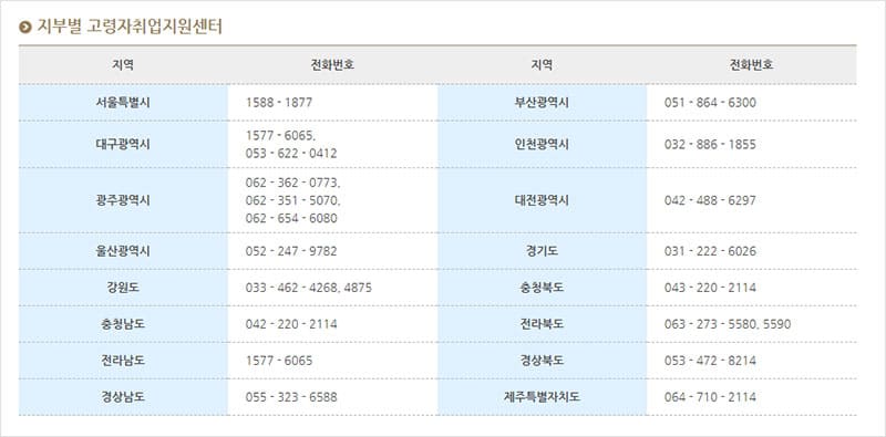 지부별 고령자취업지원센터 전화번호 안내