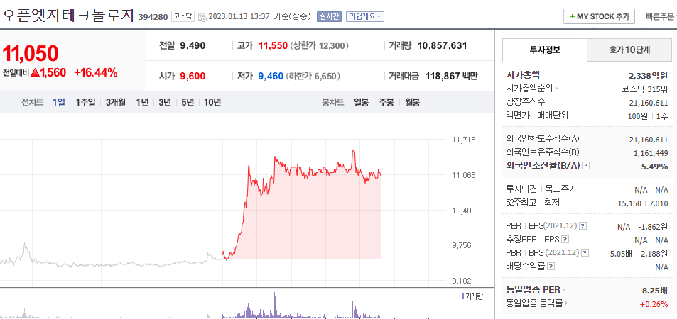  (394280)오픈엣지테크놀로지 주가 전망 중국 반도체 IP 라이선스 계약 체결