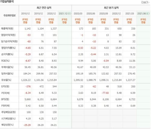 한국컴퓨터 재무