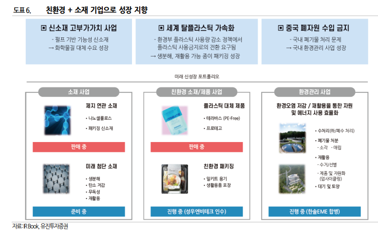  ESG - 한솔제지 / 펄프따라 나는 판가와 ESG 배당주 / TP : 18,750 KRW / 현재가 : 14,250 KRW