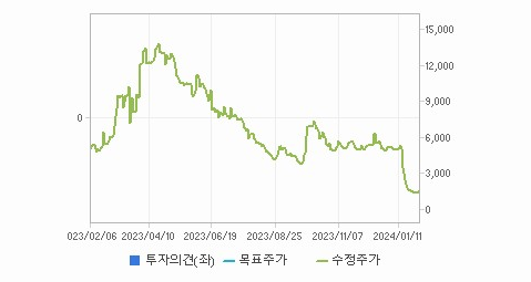 카나리아바이오 주가 빠르게 정리해 보자 - 카나리아바이오 주가 - 모든 영역 카나리아바이오 주가 빠르게 정리해 보자 - 카나리아바이오 주가 - 모든 영역