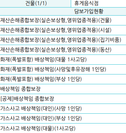  식당 창업_점포 화재보험 가입