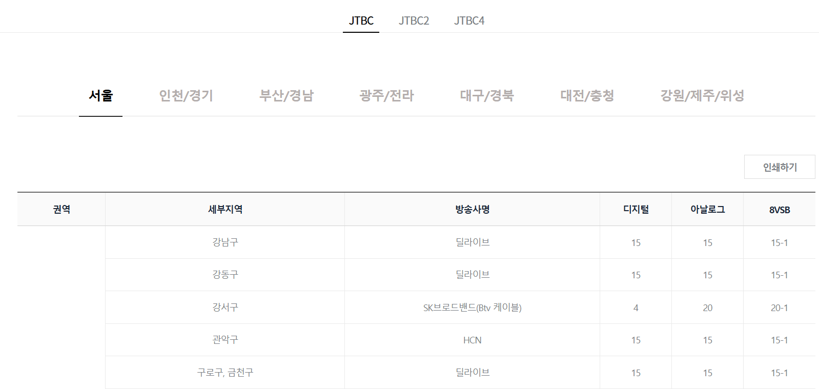 JTBC 케이블TV 채널번호