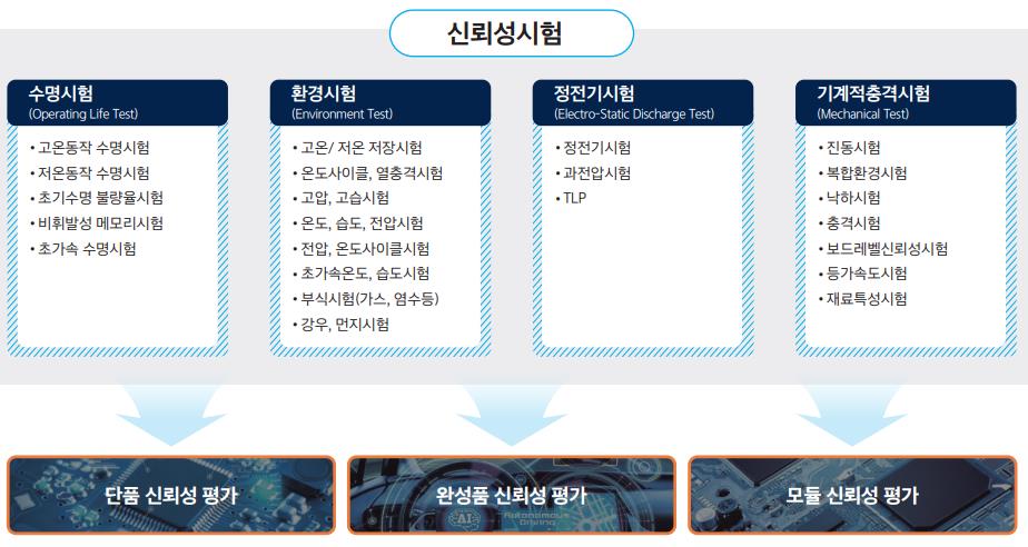 신뢰성 시험