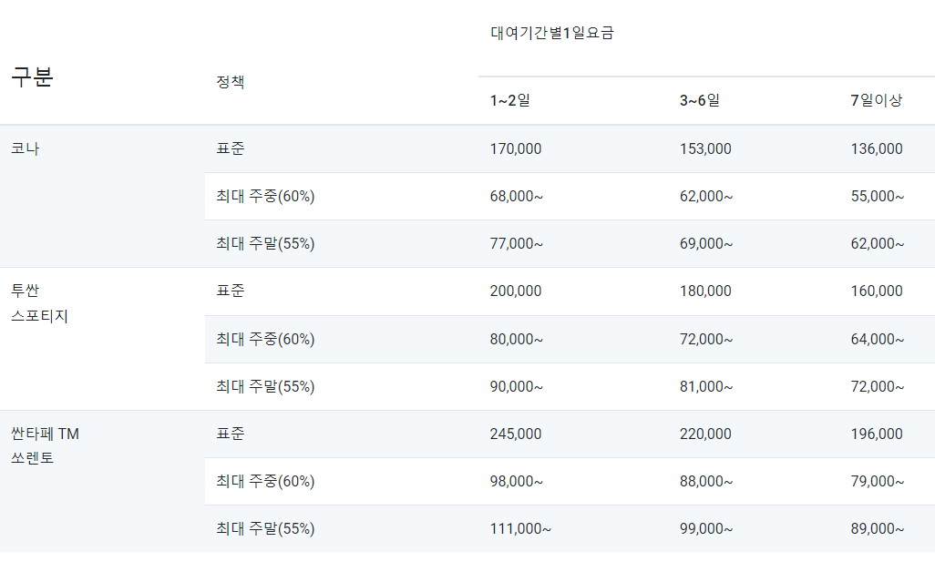 서울전연령렌트카 Best3 추천 및 비용 알아보기