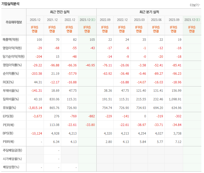 마음AI 기업실적