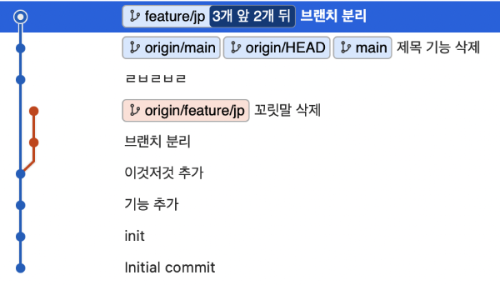 리베이스 과정의 브랜치 상태