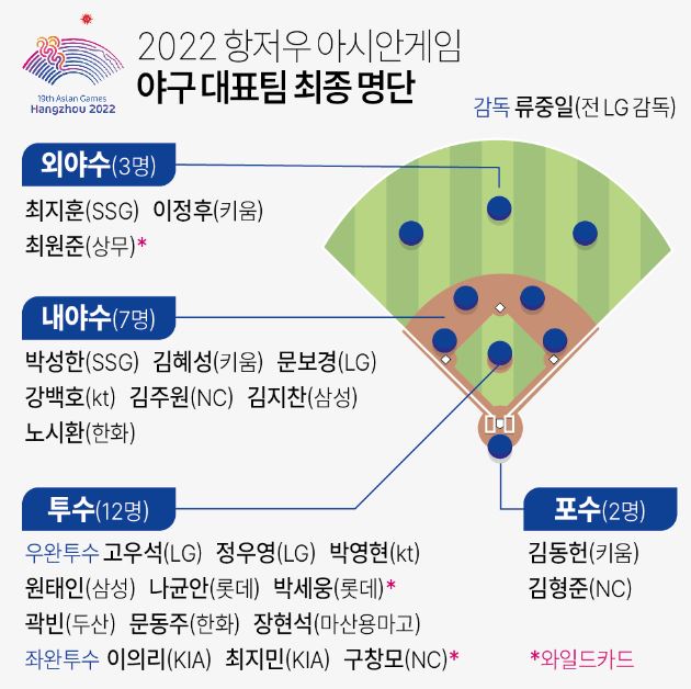  2023 항저우 아시안게임.