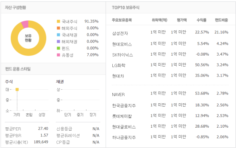 농협 적립식 펀드 추천 한국판 뉴딜펀드, 적립식 펀드 추천 : 2