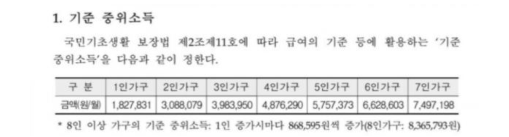 5차 재난지원금 소득하위 80%