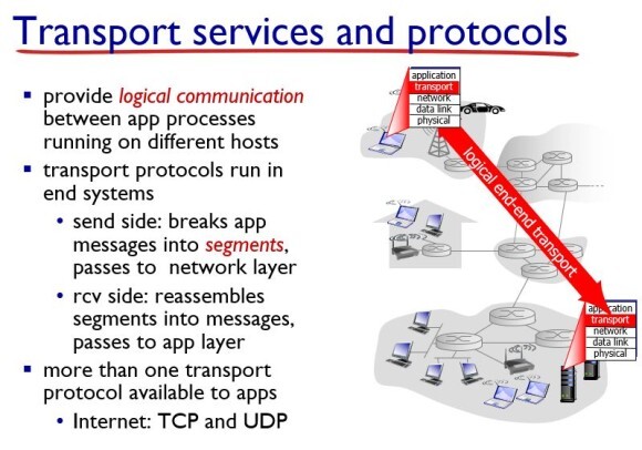  3. Transport Layer (1)