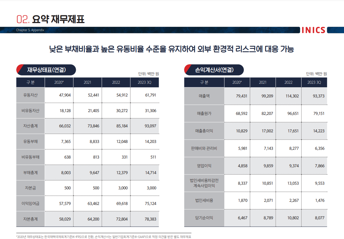 이닉스 이미지