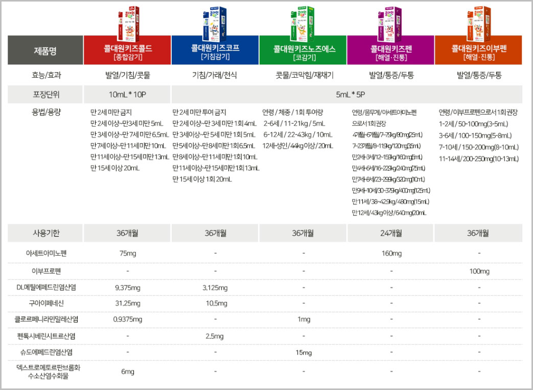 콜대원 키즈 용법 용량