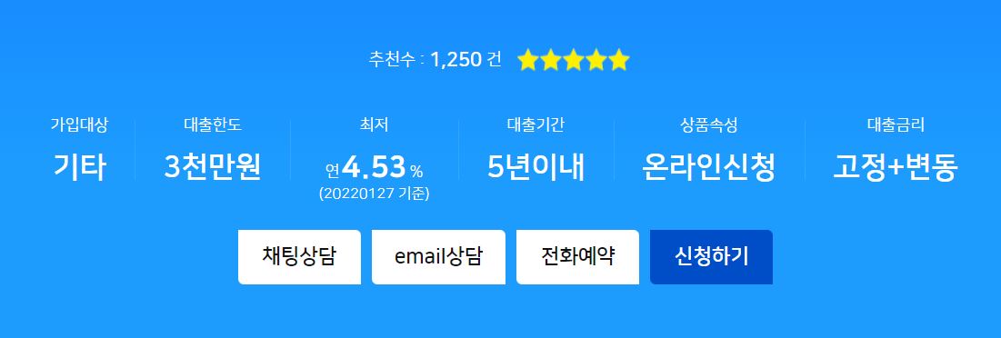  NH 농협 새희망홀씨2 대출 자격 및 한도, 금리 알아보기