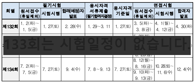 전기안전기술사-시험일정