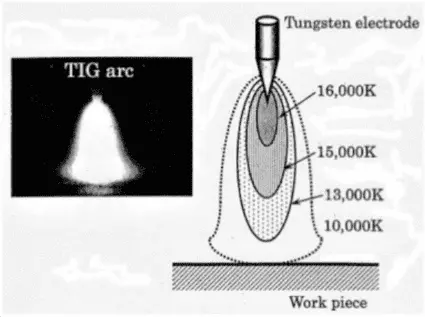 GTAW&#44; 알곤 용접의 구성과 원리 ! tig