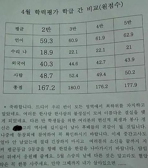  모의고사 꼴등해서 빡친 담임쌤