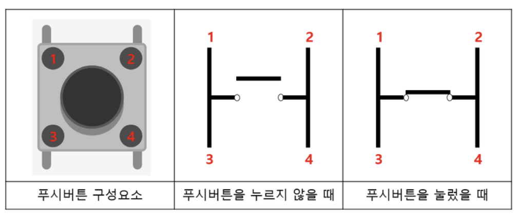 브레드 버튼 이미지