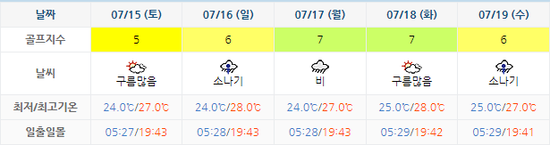 여수 경도CC 골프장 날씨