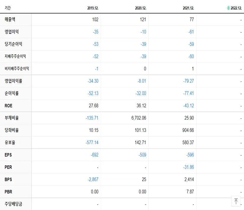 오비고 재무제표