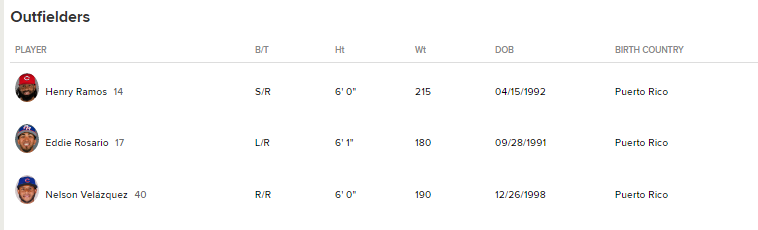 [WBC 2023] 푸에르토리코 5