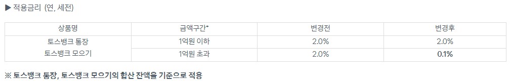 토스뱅크-금리-변경