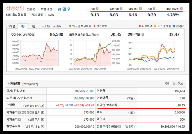 삼성생명 주가