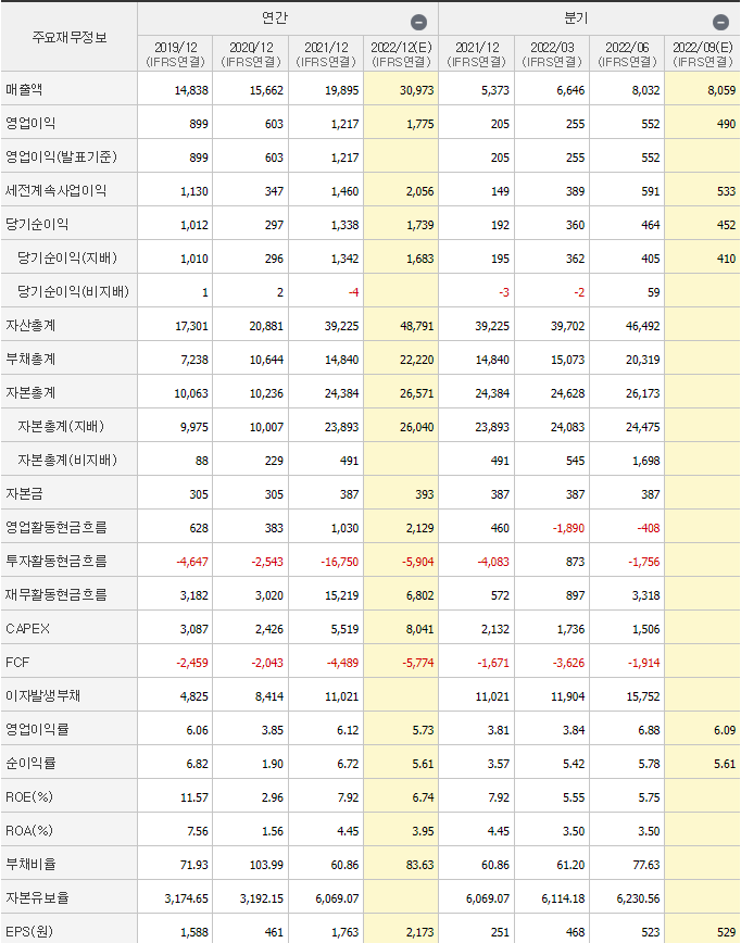 포스코케미칼 주가 이차전지 2차전지 전기차 배터리 관련주