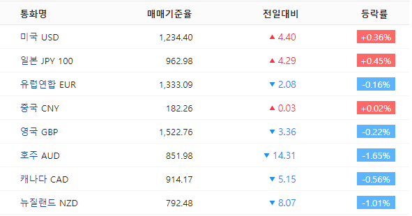 네이버 환율