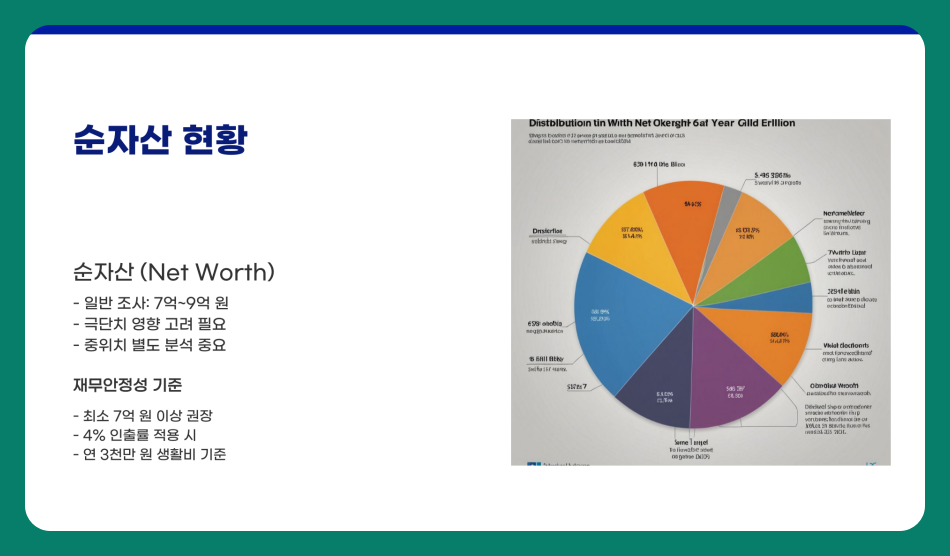 60대 평균 자산 현황 순자산, 중위 자산, 평균 소득 얼마가 적당할까?