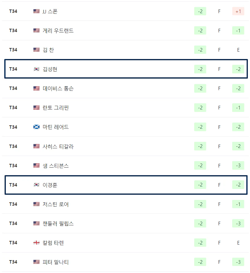 텍사스 칠드런스 휴스턴 오픈