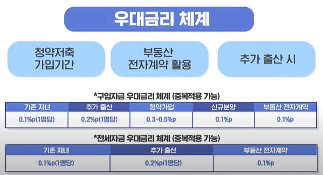 신생아특례대출-우대금리