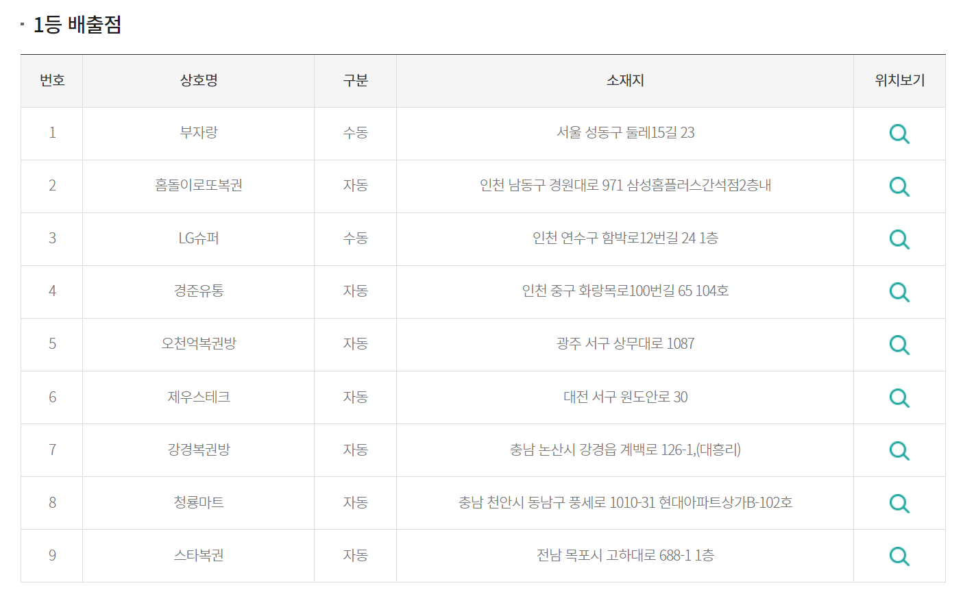 로또 1등 당첨지역 사진입니다.