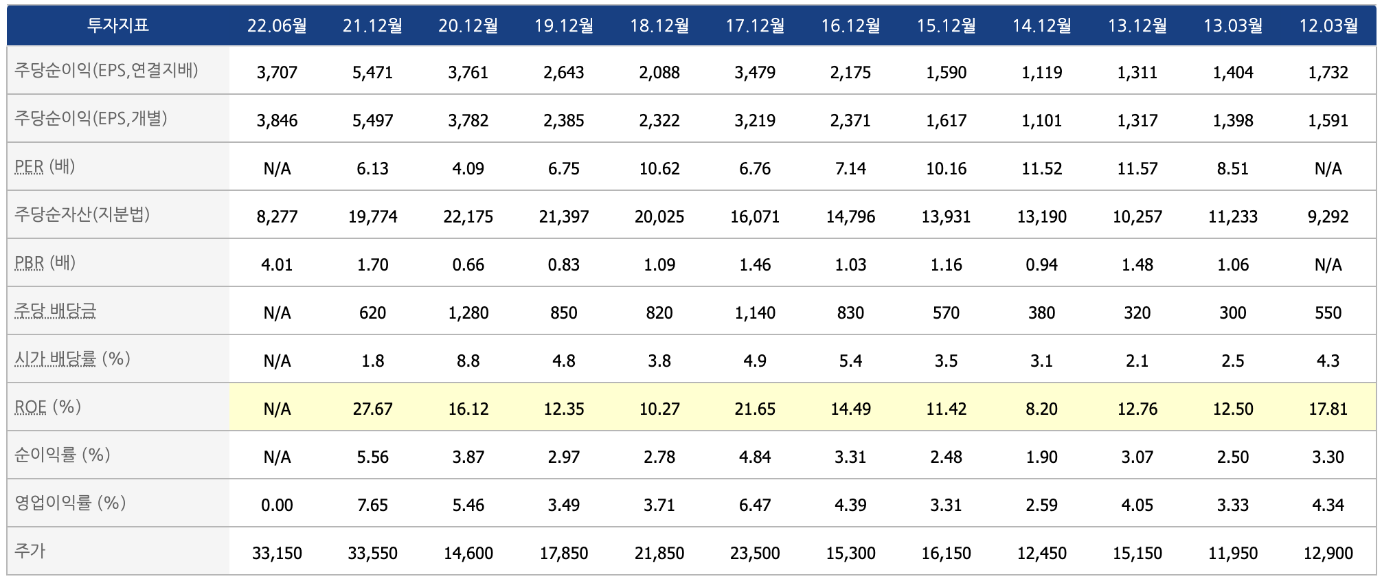  가치주 장기 투자 종목 발굴: 하나머티리얼즈