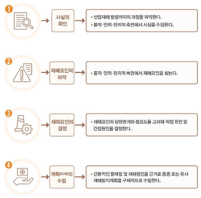 산업재해발생원인-분석-및-재해요인-도출-예시