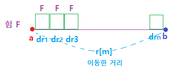  전자기학 - 전위 [V]