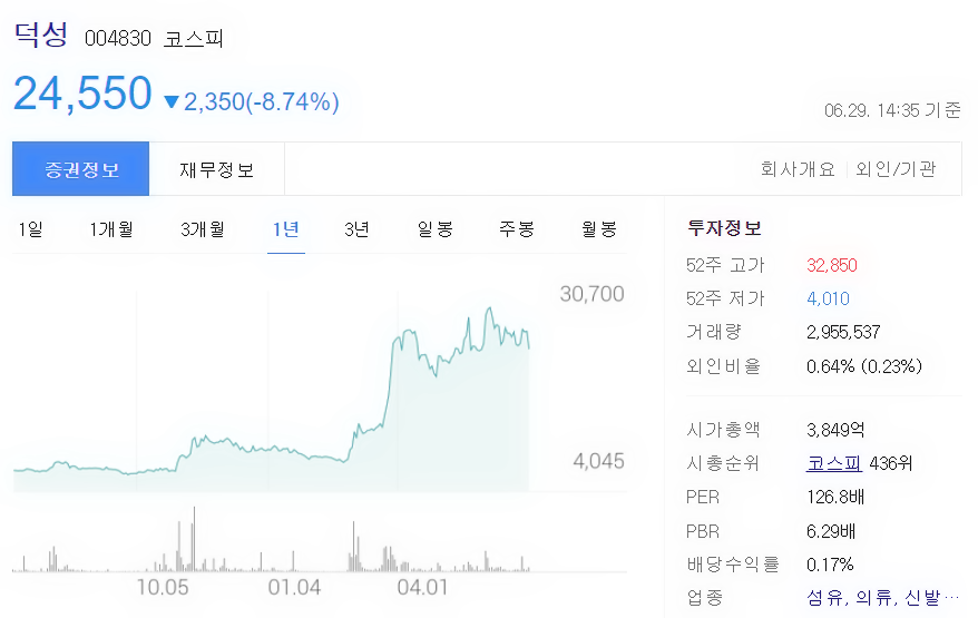  덕성 주가 전망
