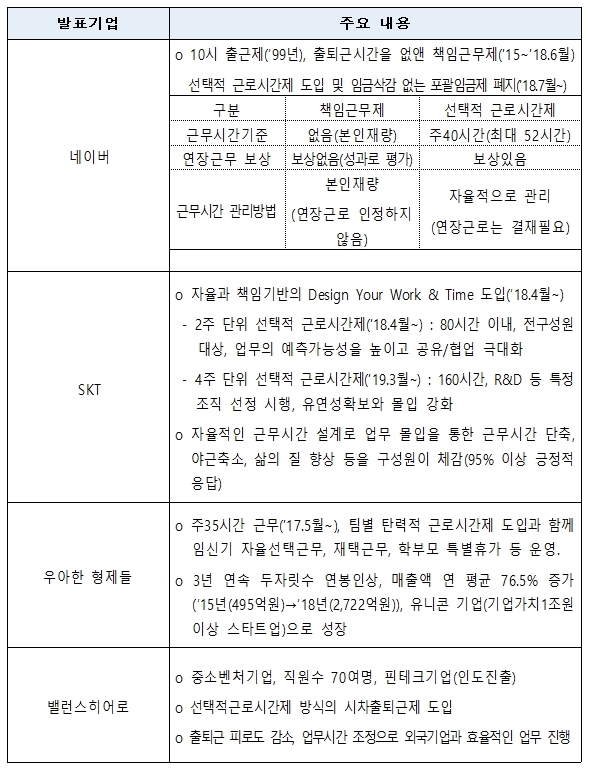  [기사공유] 정보보호 등 ICT 기업, 주52시간 노동시간단축 어떻게 해야 하나