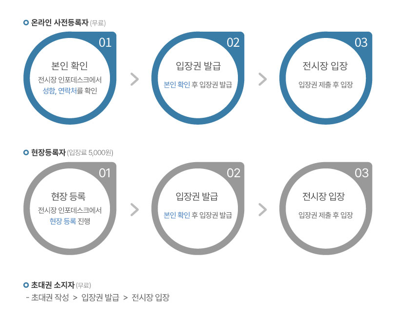 입장절차