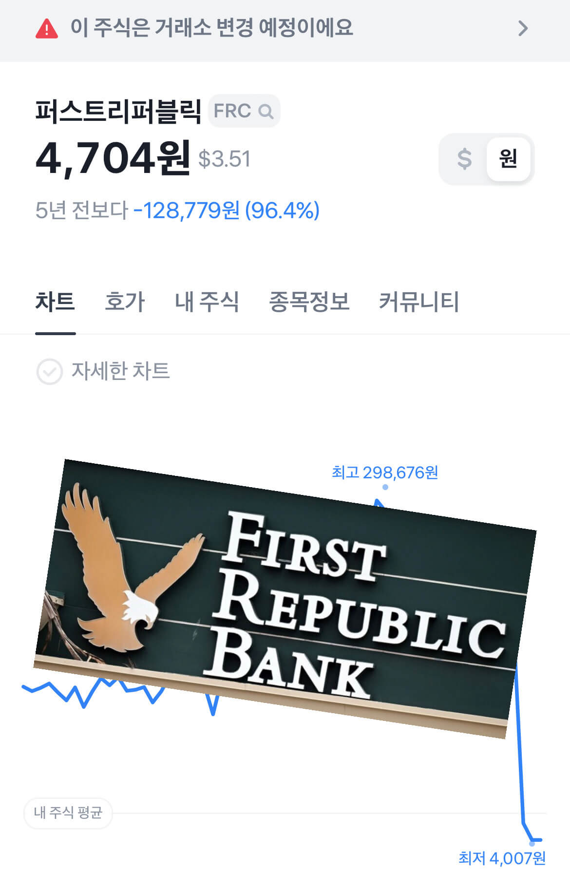 퍼스트리퍼블릭