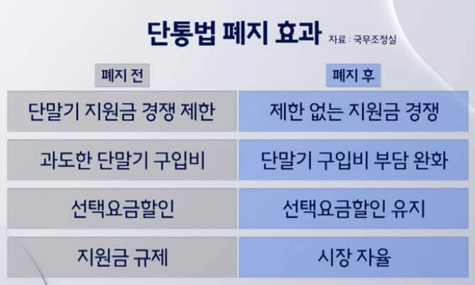  단통법 폐지, 갤 24의 소비자 가격에 미치는 영향