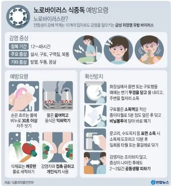 노로바이러스 증상 빠르게 대처하는 방법_14
