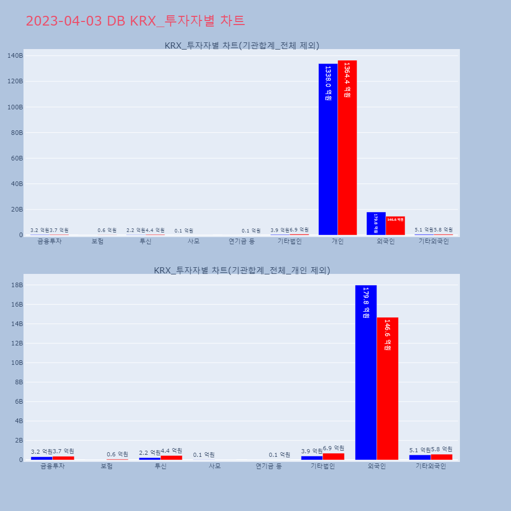 DB_KRX_투자자별_차트