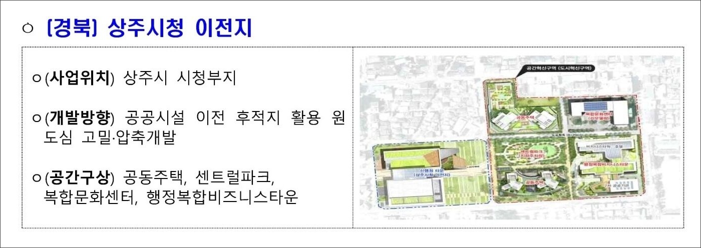 경북 상주시청 이전지