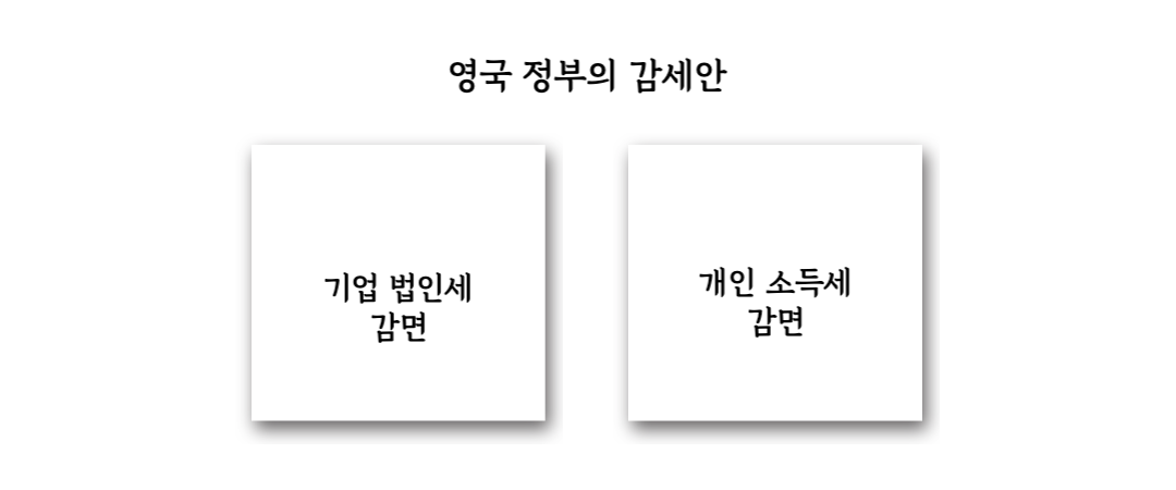 영국 정부 감세안