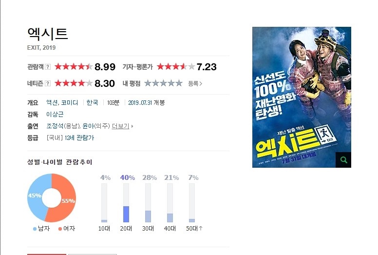  [영화] 재난 영화 엑시트 조정석 윤아 주연 도심안에서의 재난