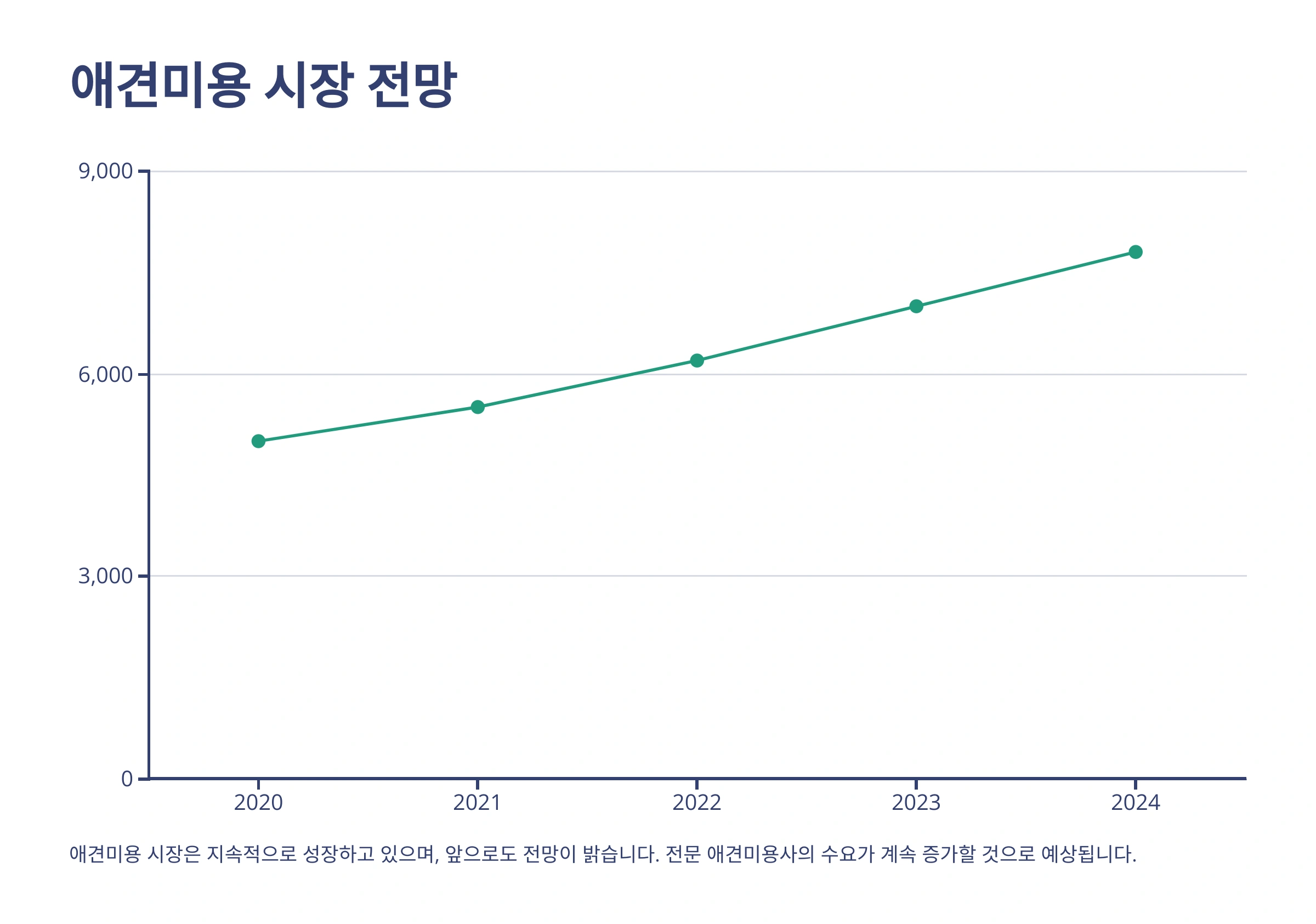 큐브애견미용학원 이미지