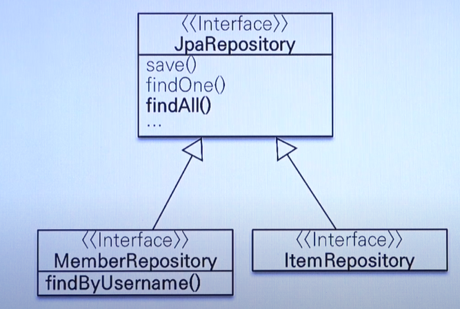 Spring Data JPA & QueryDSL